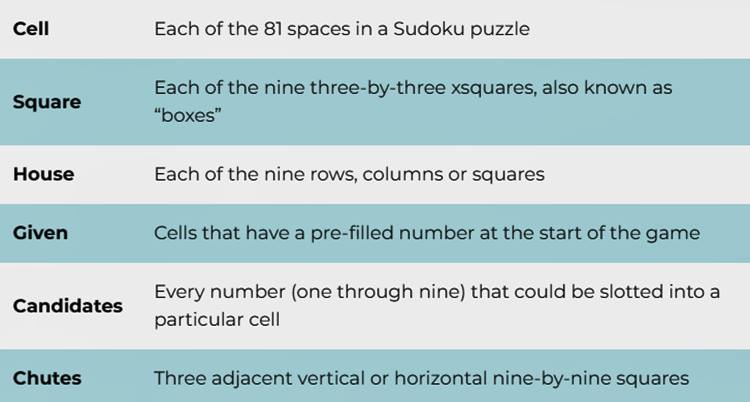 sudoku tips